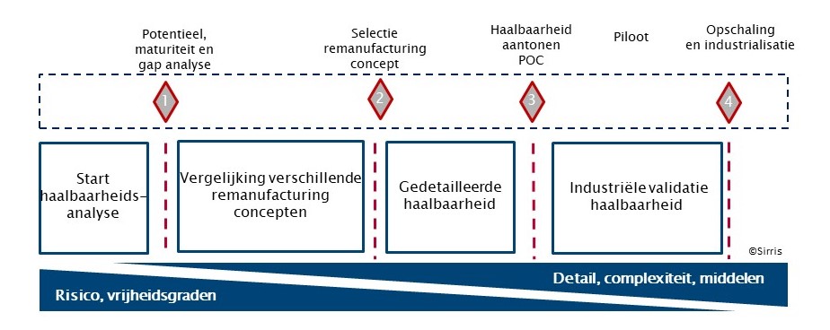 Coock Cirkel schema