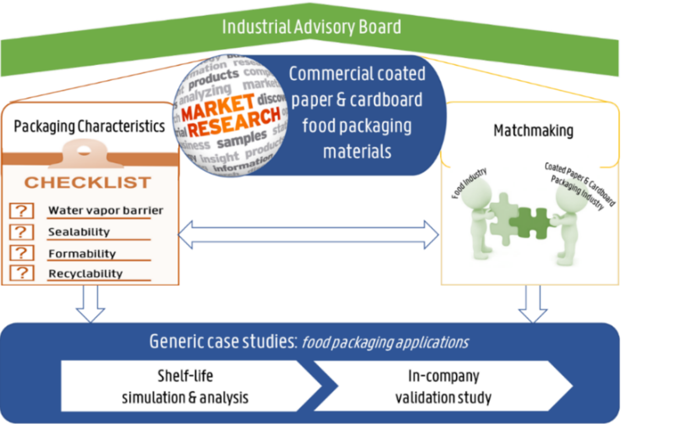 Industrial advisory board REPAC2