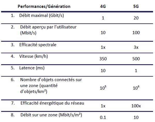 Norme_IoT-5G wifi3