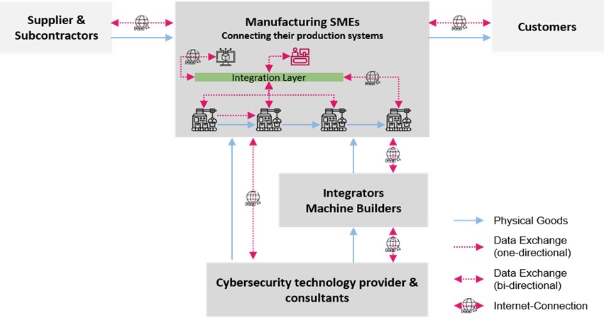 Cybersecurity 4.0