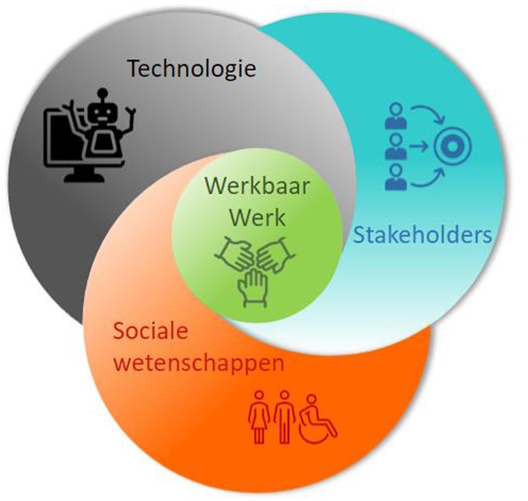 Living Lab technology for workable employment
