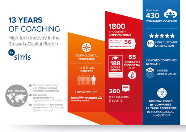 Strategic and technological innovation guidance