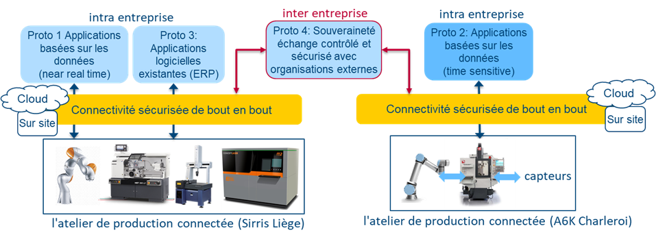 PROCOPIDO projet schéma 2