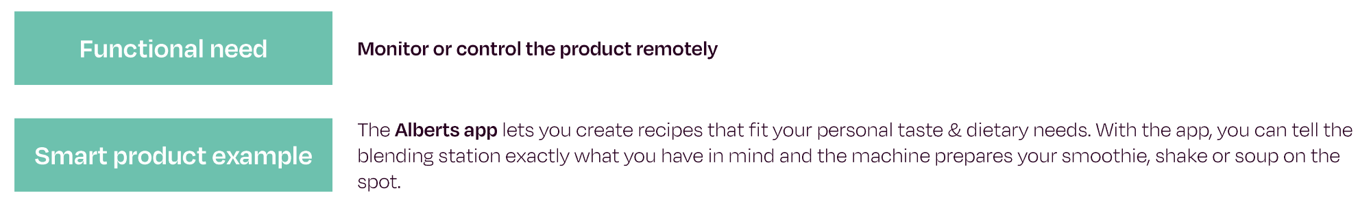 Digital user interface - Functional need - Smart product example