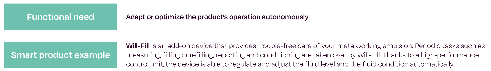 Smart autonomy - Functional need - Smart product example