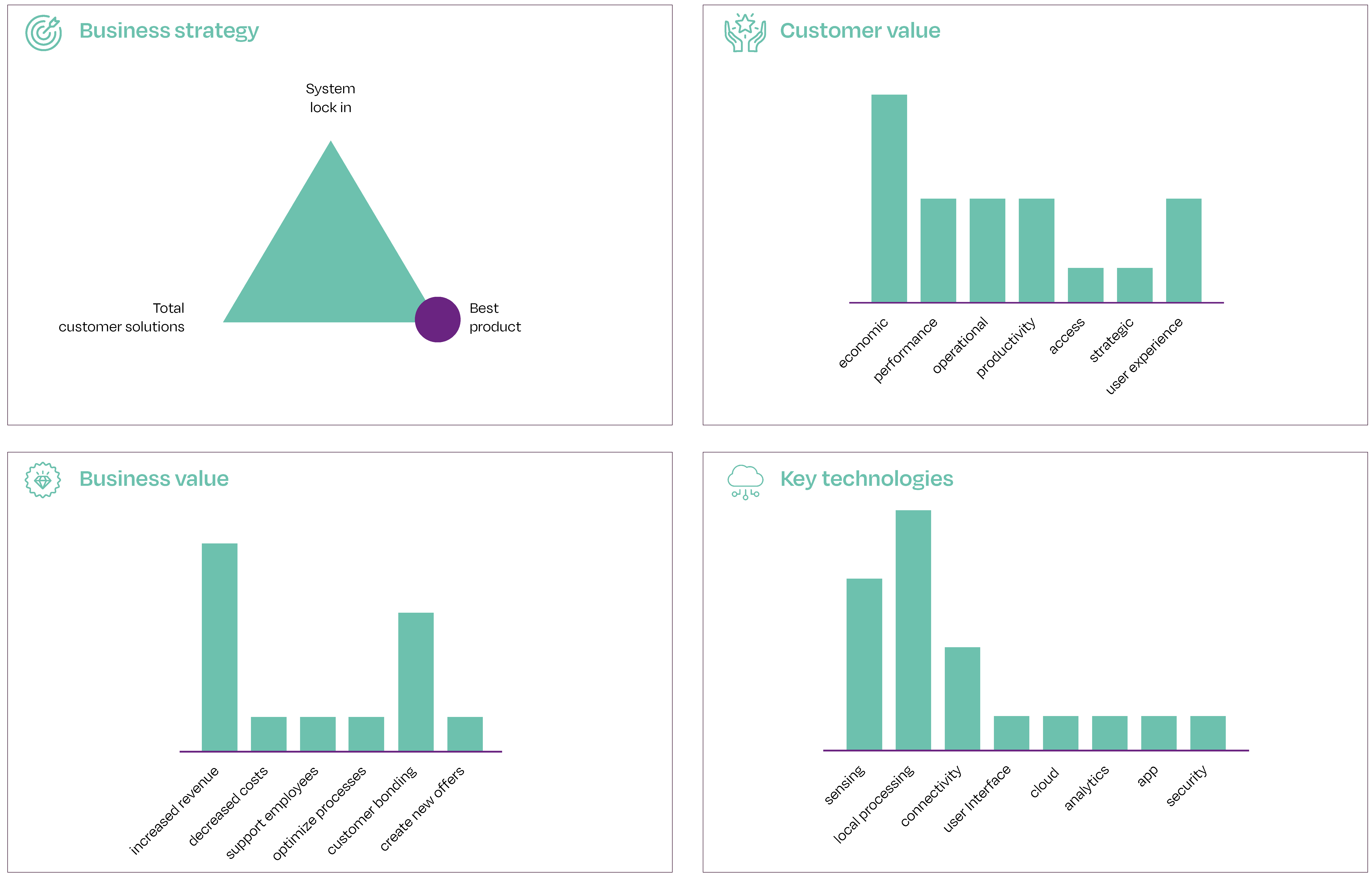 Smart product scenario - smart autonomy diagrams