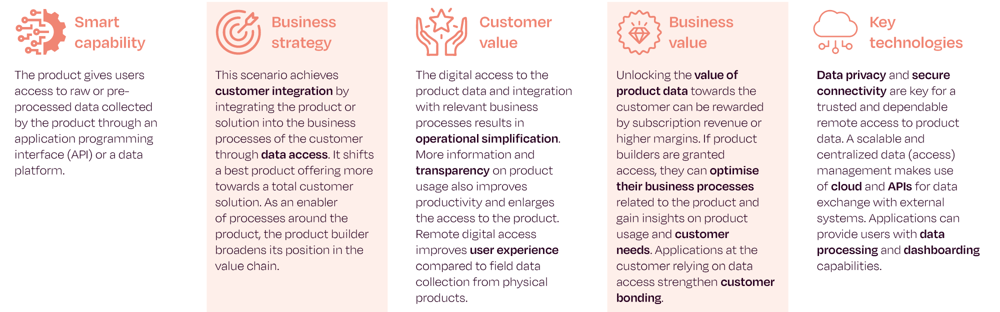 Smart product scenario - digital data access