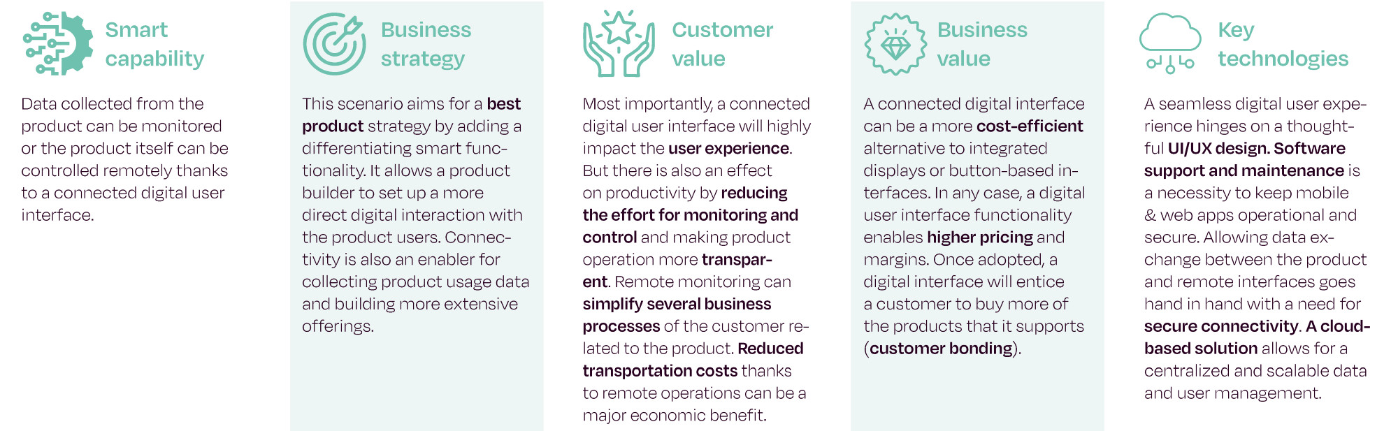 Smart product scenario- digital user interface