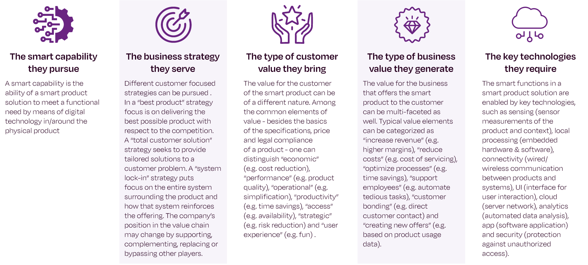 Smart product scenario aspects
