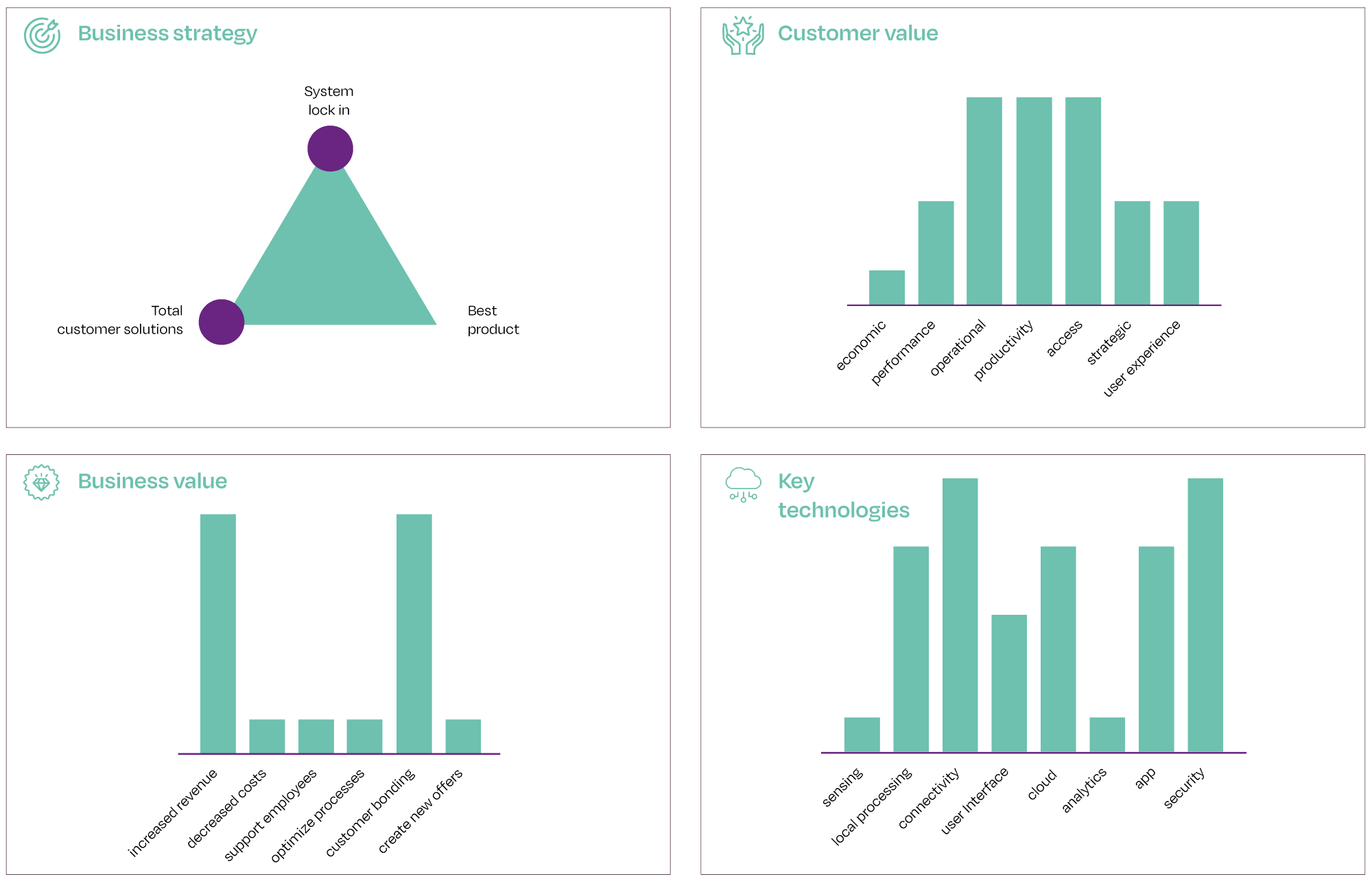Digital platform diagrams