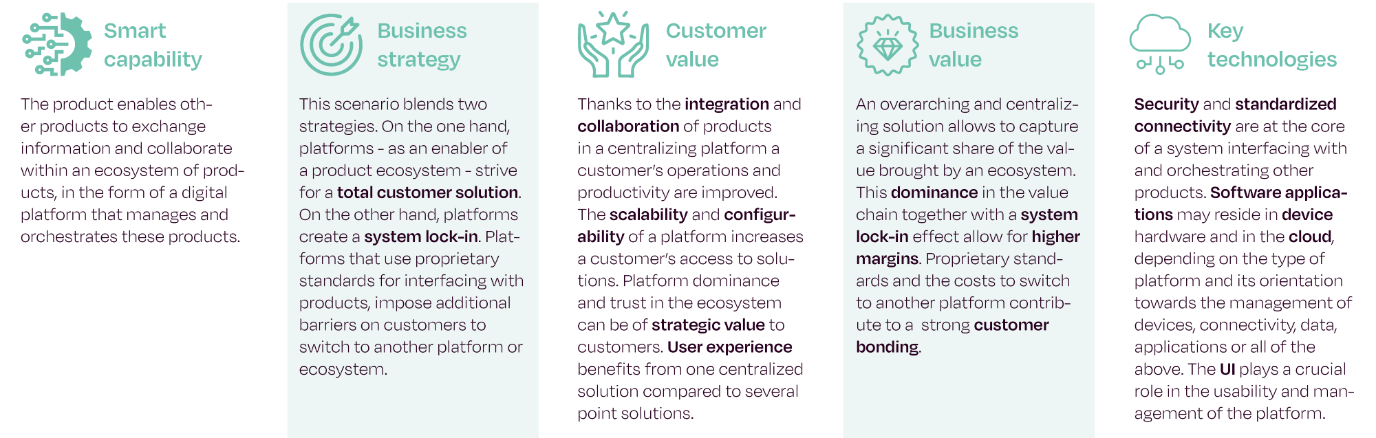 Smart product scenario - digital data platform