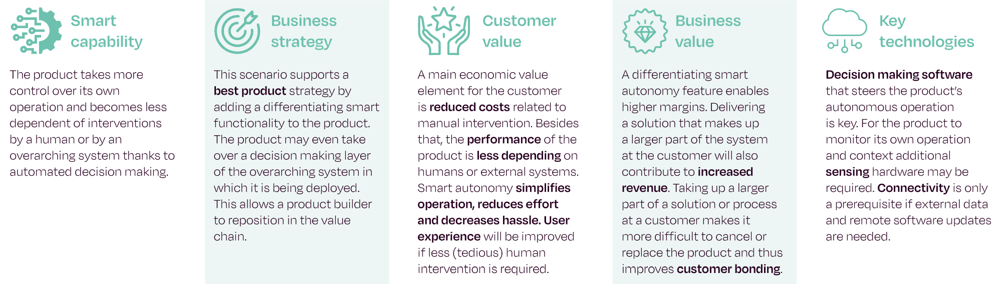 Smart product scenario- smart autonomy