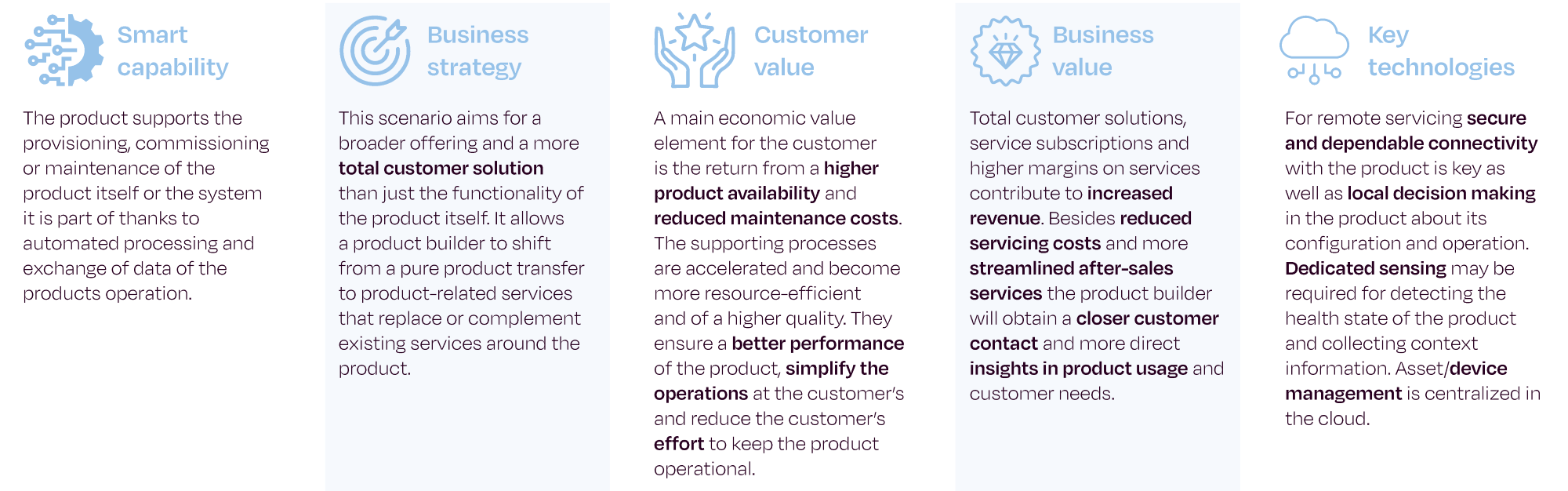 Smart product scenario - smart maintenance
