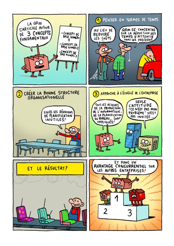 Lectrr bande dessinée sur les concepts fondamentaux du Quick Response Manufacturing