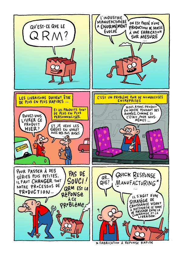 Bande dessinée sur ce qu'est le Quick Response Manufacturing