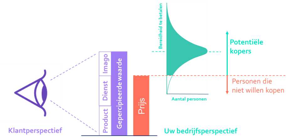 Schema remanufacturing product-dienst-imago-mix