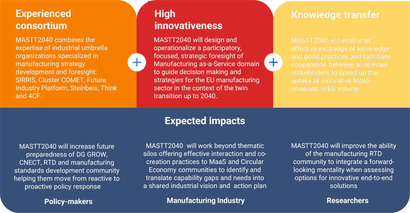 MASTT explained