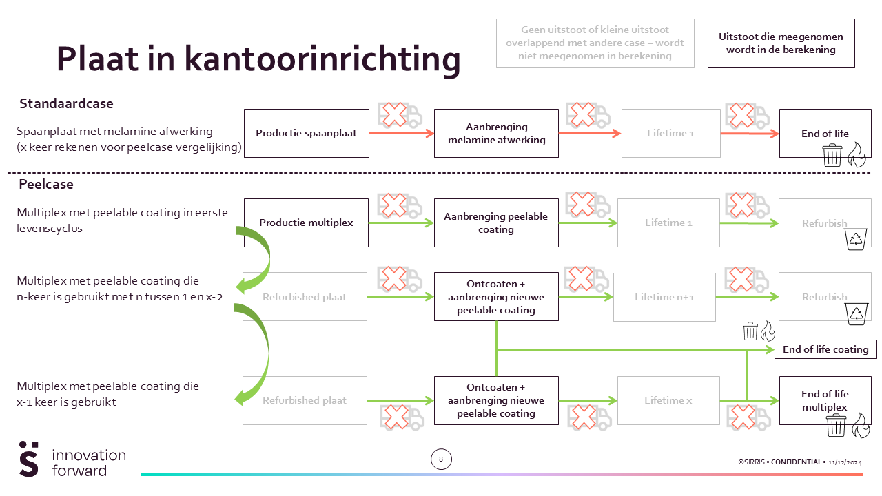 Diagram of a sheet with removable coating in an office design, written in dutch