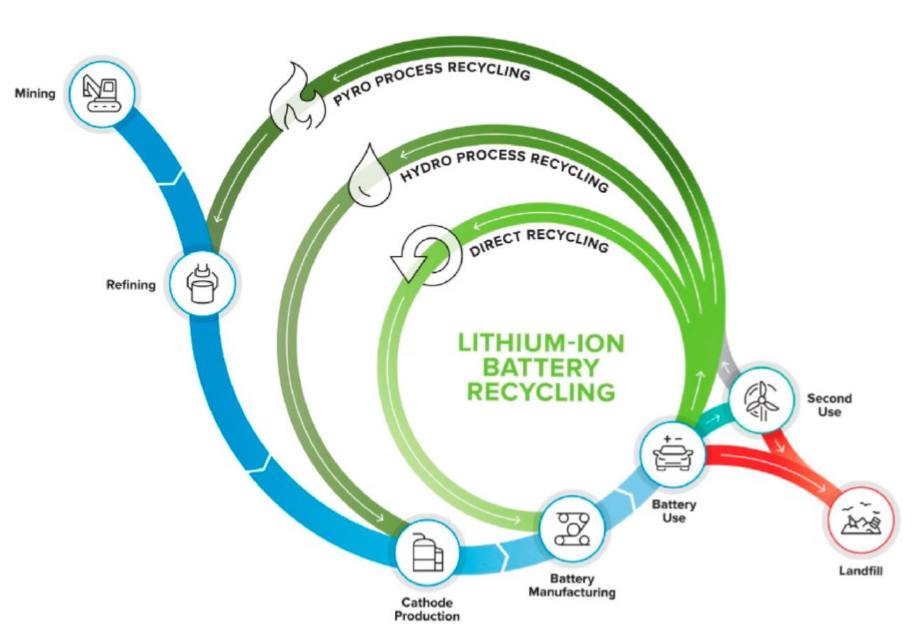 Direct recycling: een circulaire sprong voorwaarts voor Europa