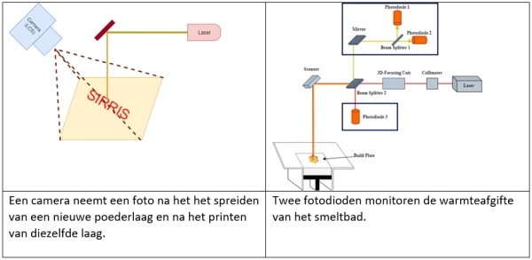 In situ monitoring on LBM machine