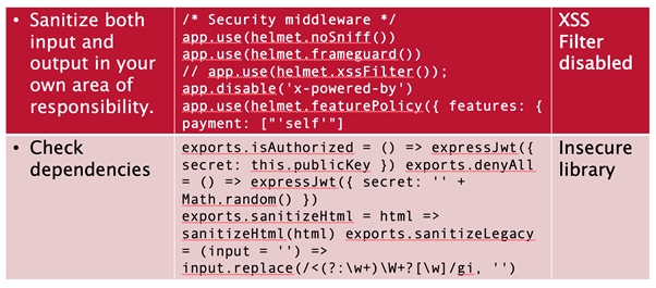 Code snippets