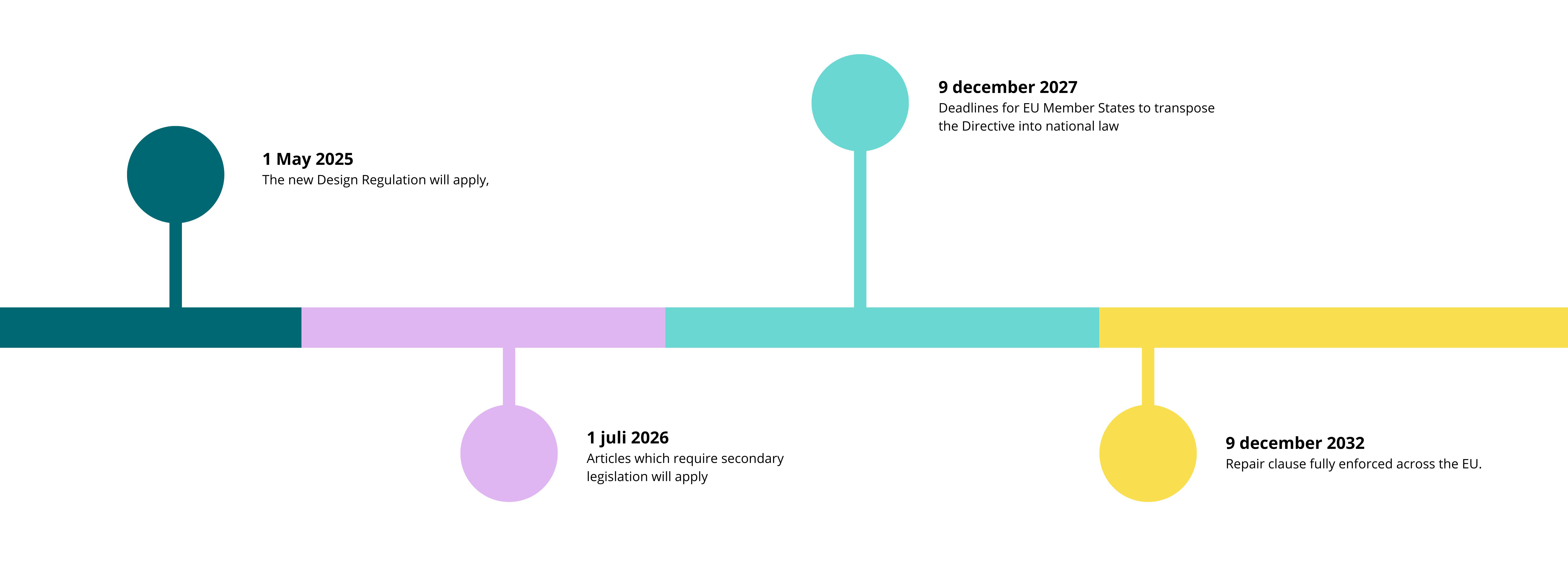 Timeline EN