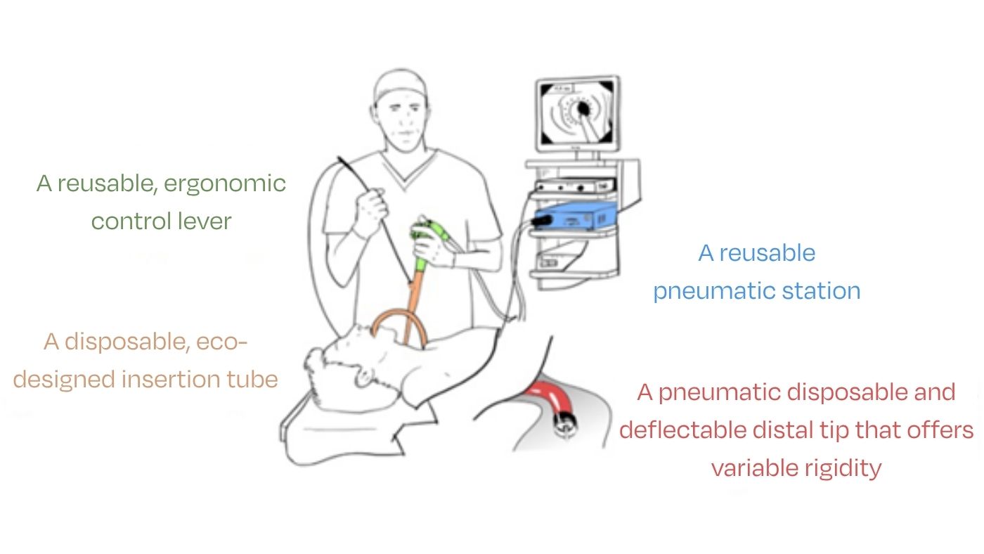 Schema eco-friendly endoscope