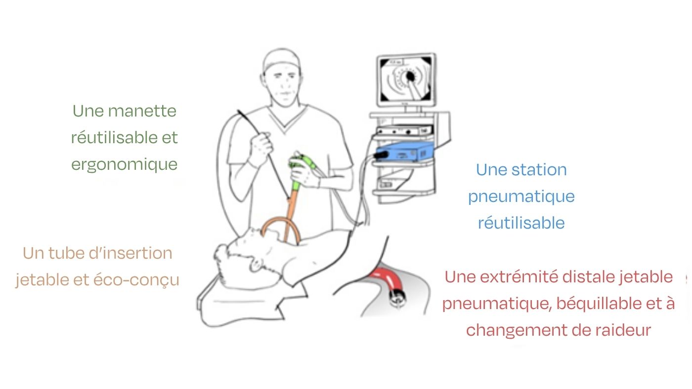 Schéma endoscope écoresponsable