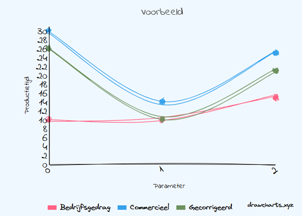 Praktijkvoorbeelden uit de maakindustrie