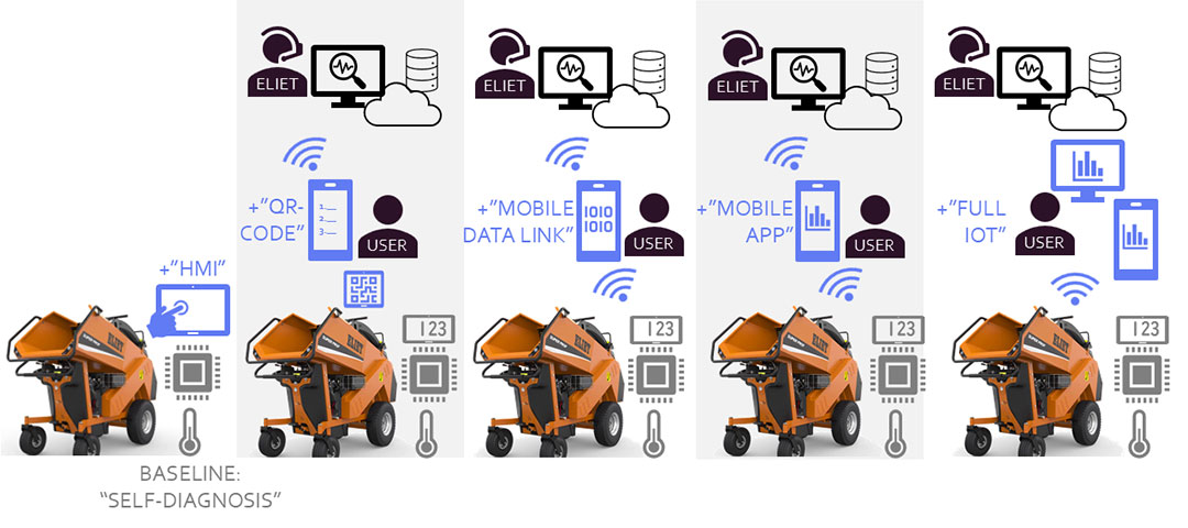 Connected Maintenance Solutions