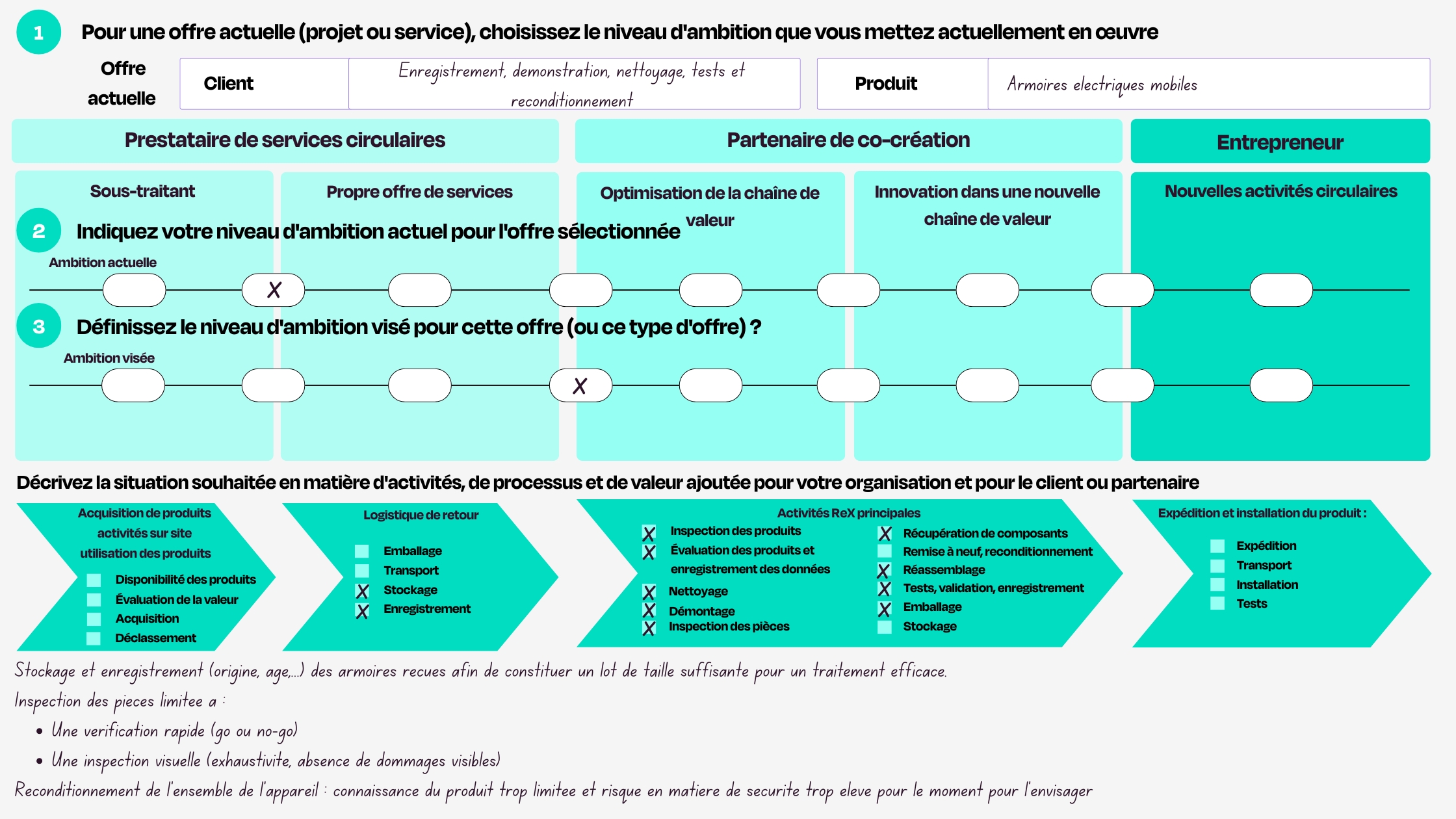 Étape 2 : définissez le désir de changement