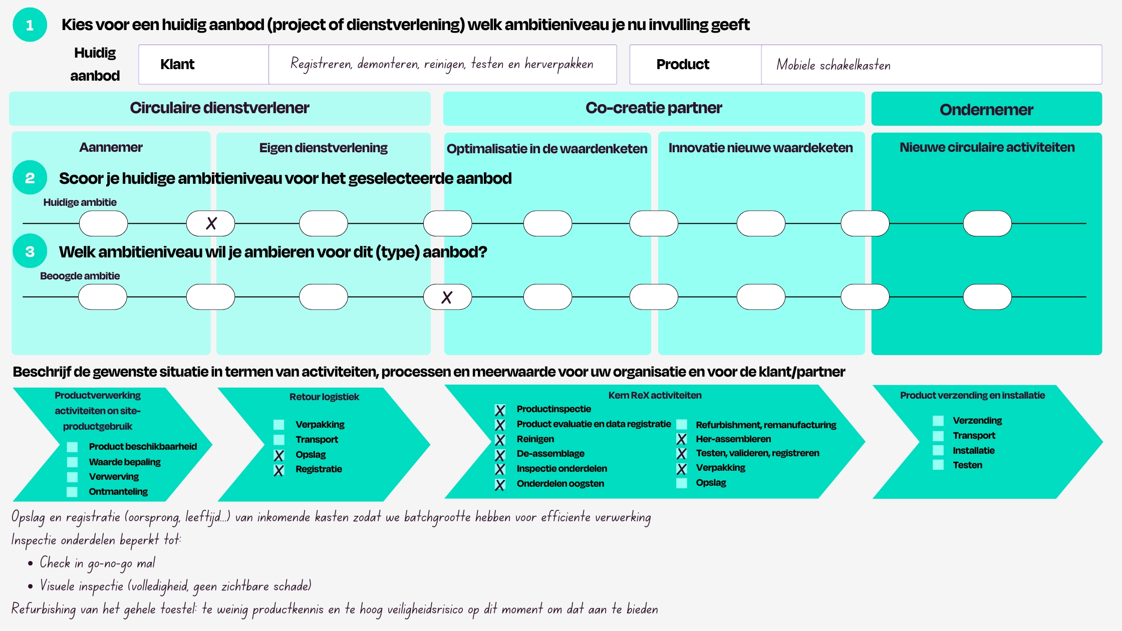 Stap 2: bepaal de veranderwens