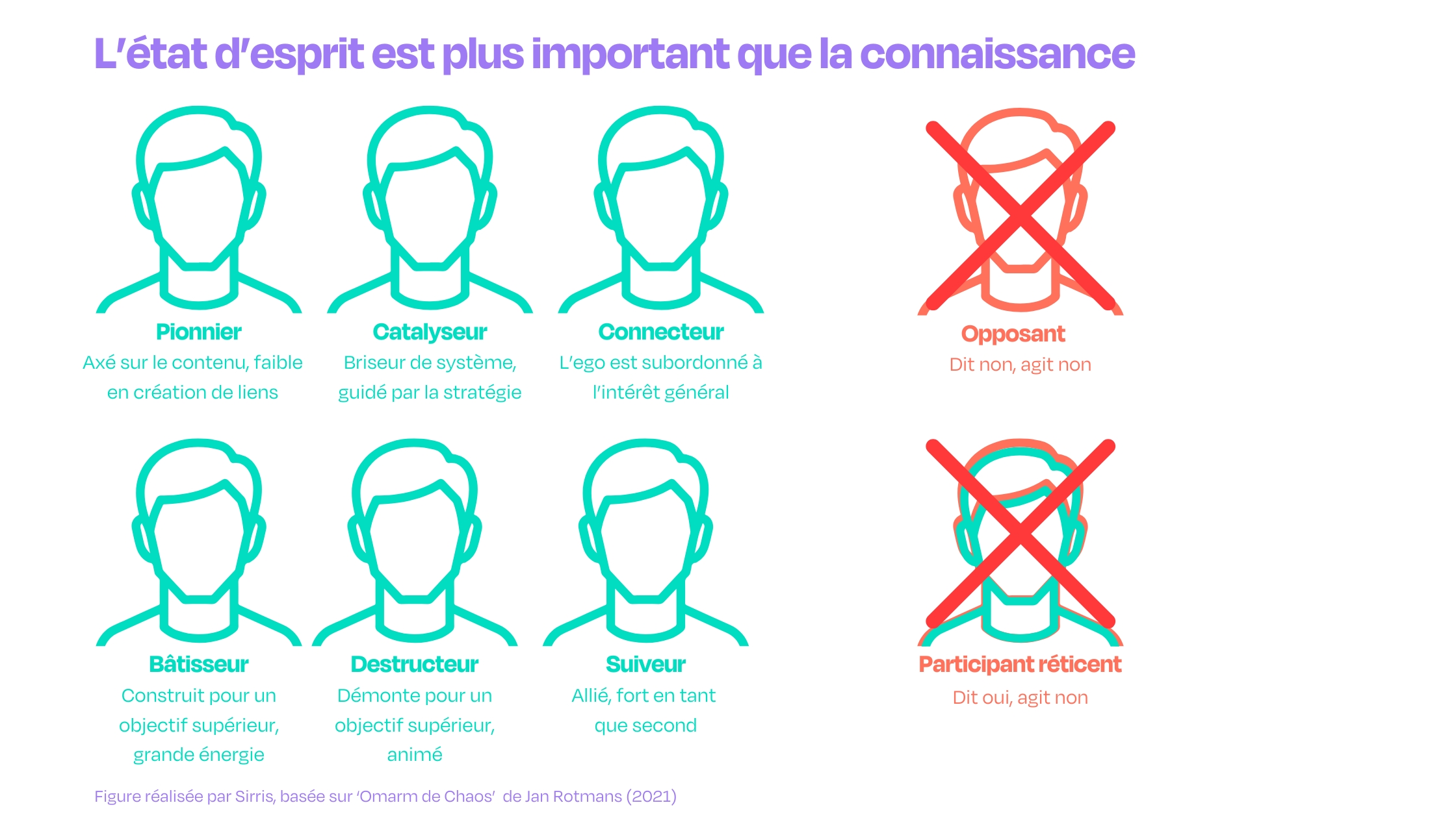 L’état d’esprit est plus important que la connaissance