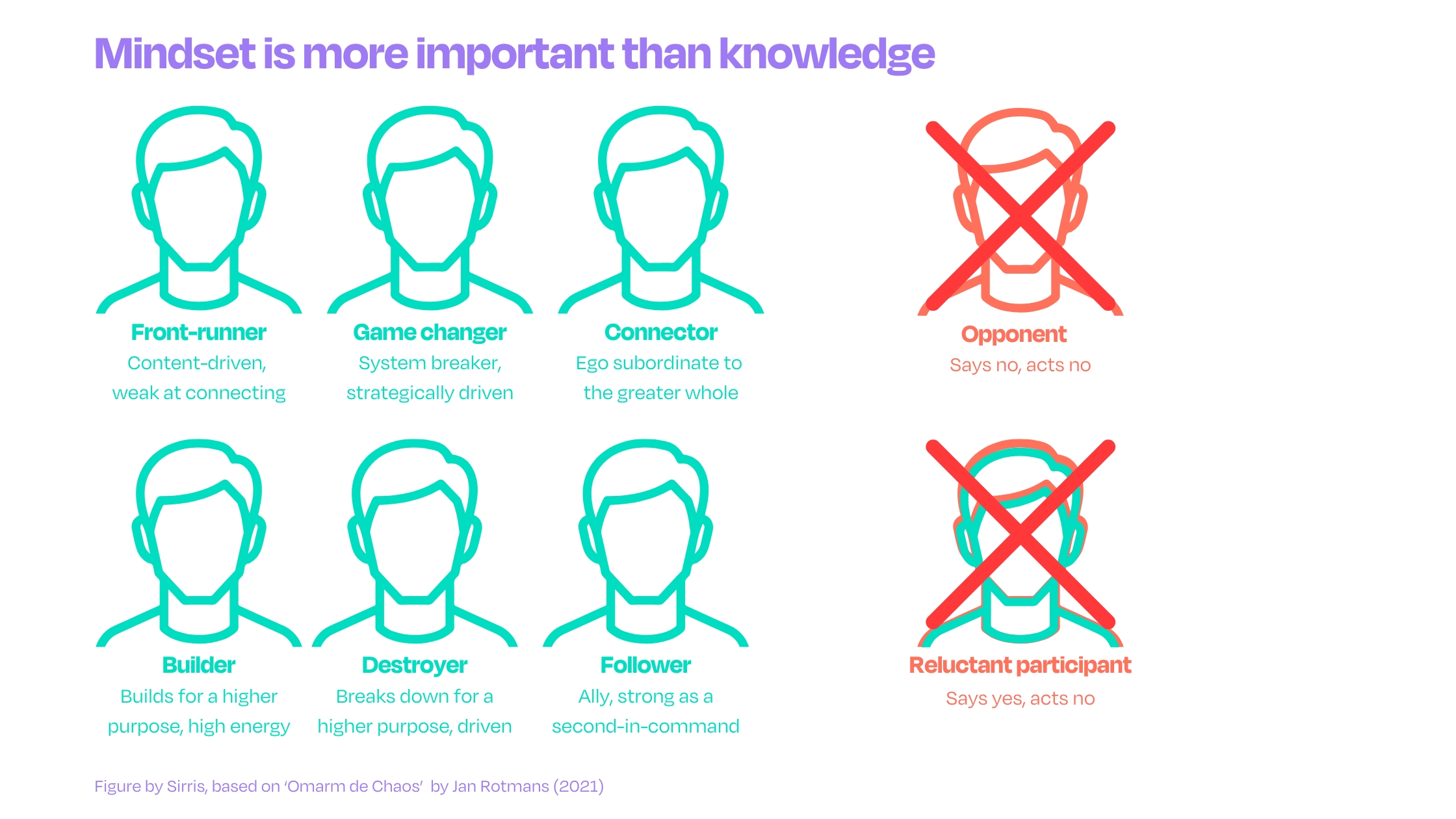 Mindset is more important than knowledge