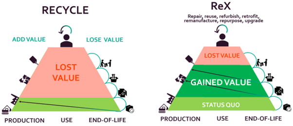 Visual Value Hill