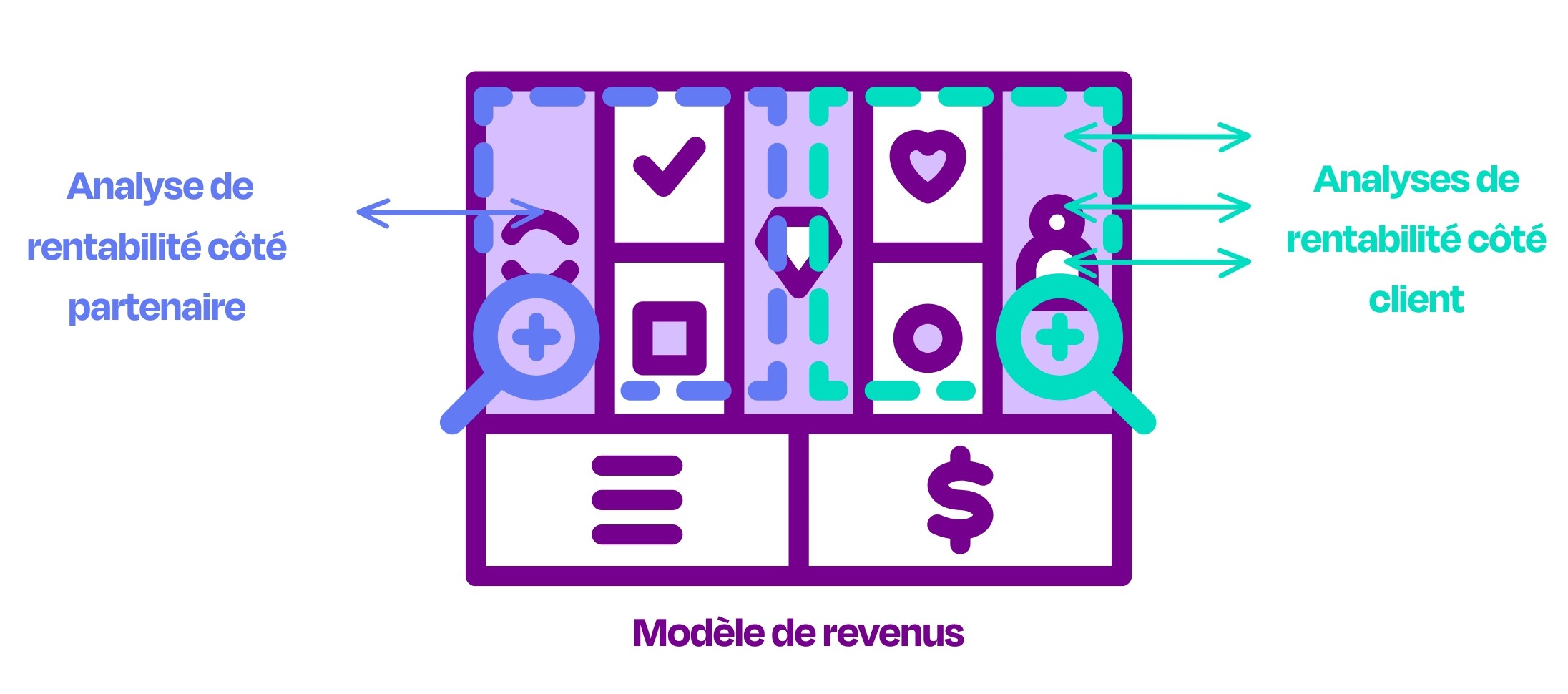 Quand la simplicité suffit