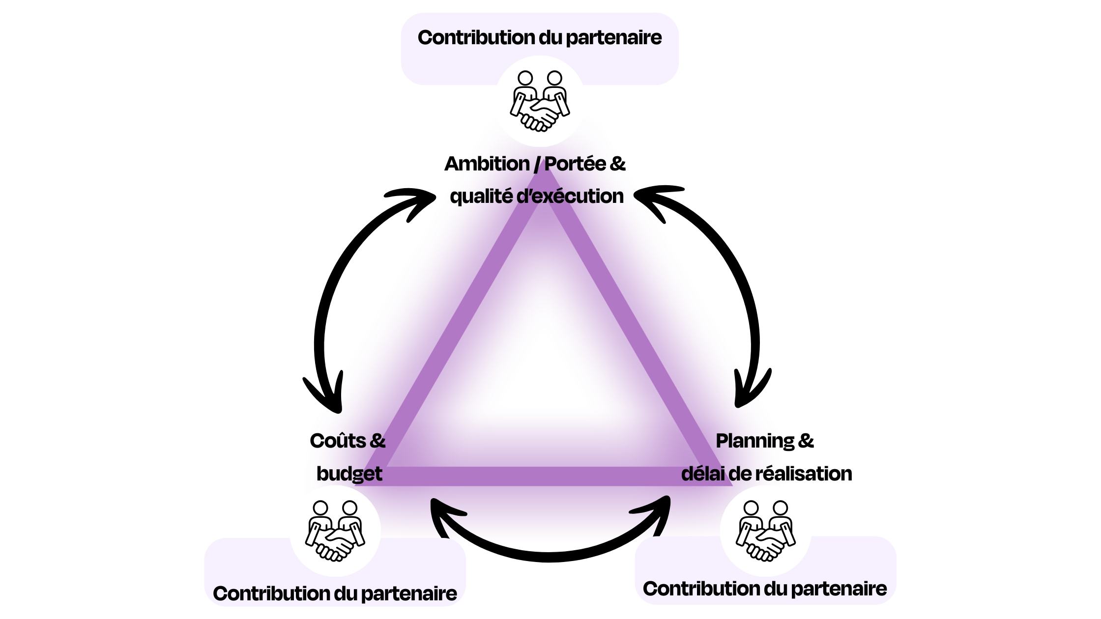 ReX en équilibre : préciser le périmètre, les ressources et le timing