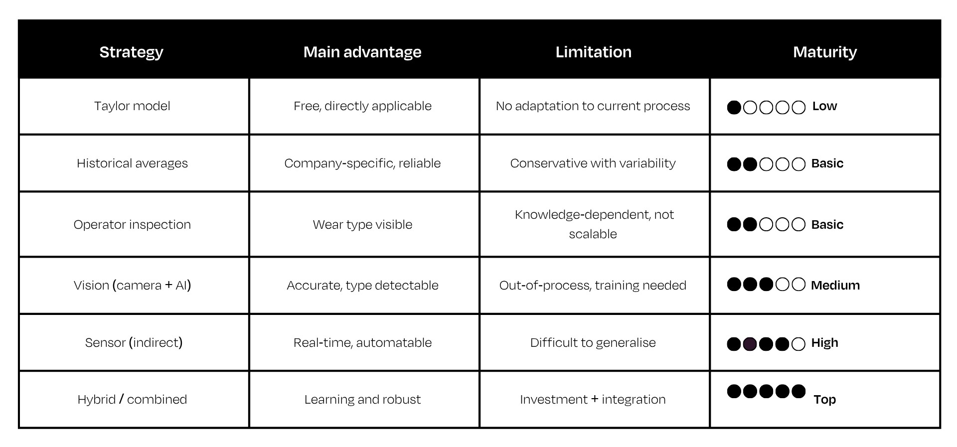 Which strategy suits your business? 