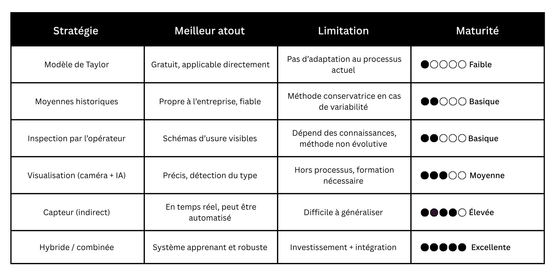 Quelle stratégie pour votre entreprise ? 