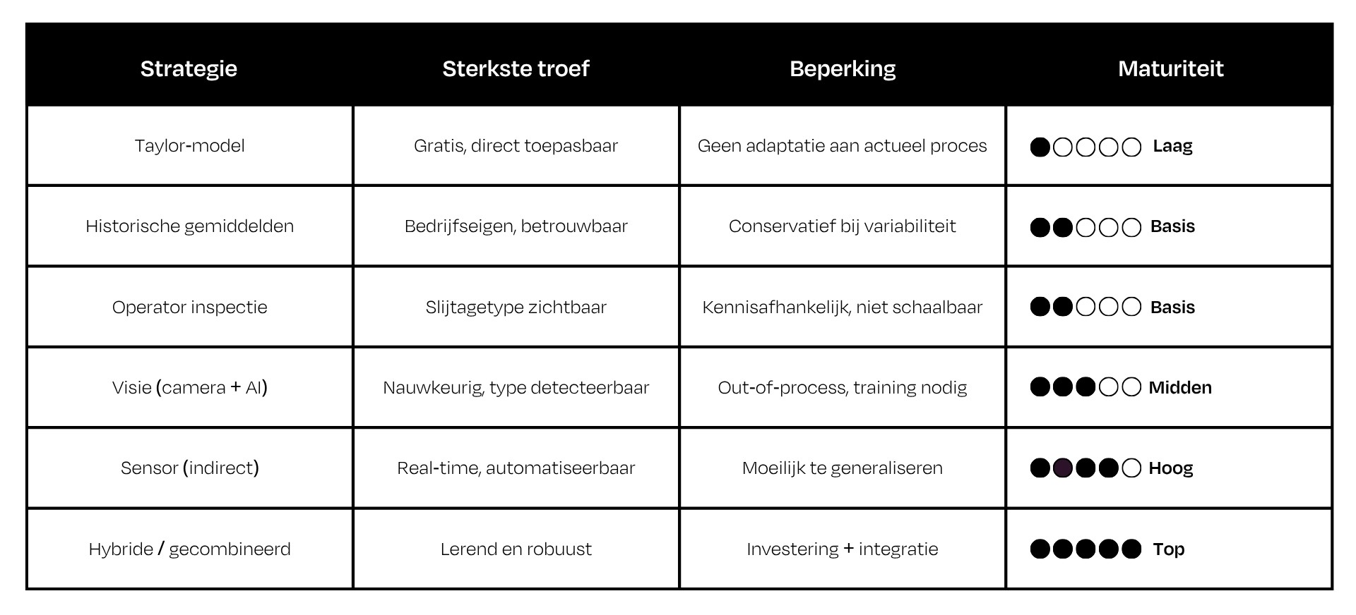 Welke strategie past bij uw bedrijf?