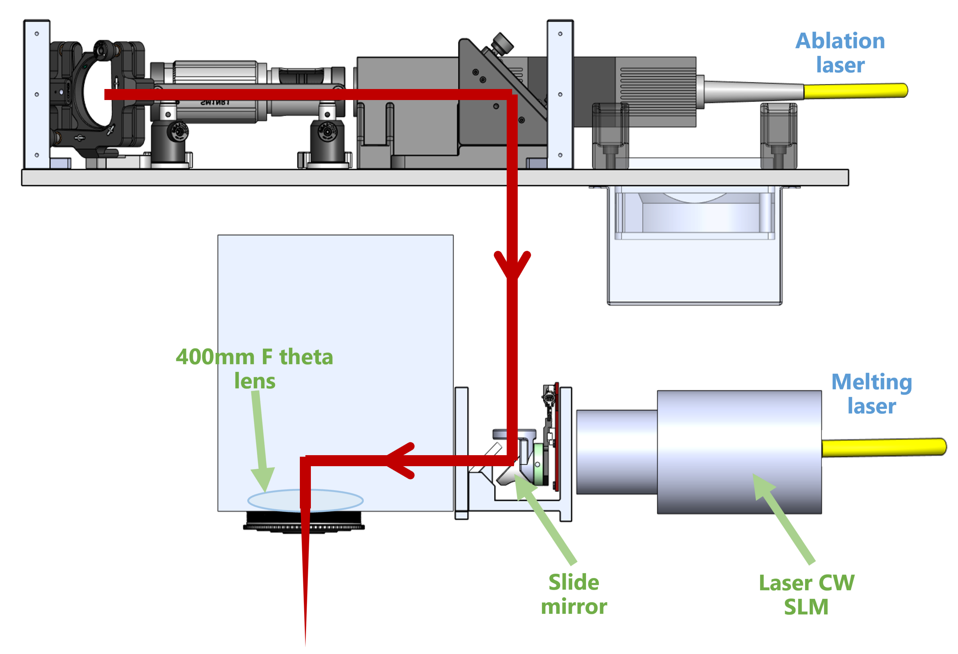 Schema hybridation lasers