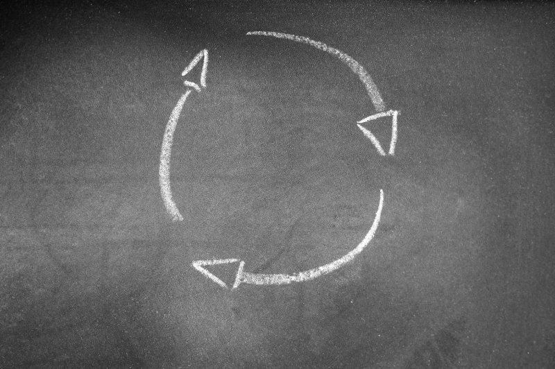 closed loop
