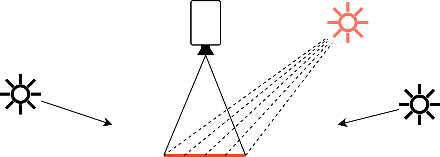 Photometric-stereo 