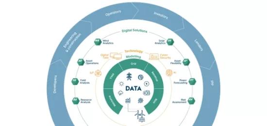 3E SynaptiQ solution