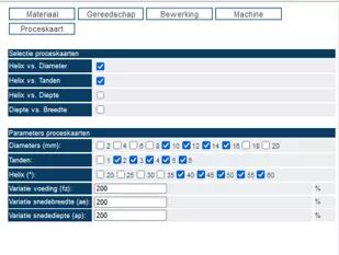 modelgebaseerd werken kleurcodes proceskaarten