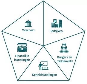 definiëring stakeholders