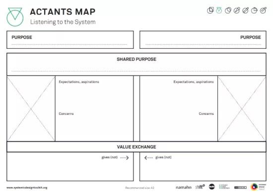 actants map