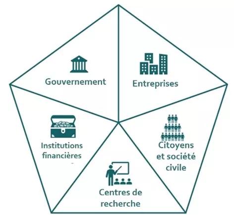 Les parties prenantes