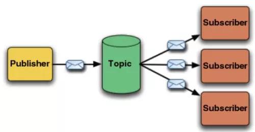 MQTT protocol