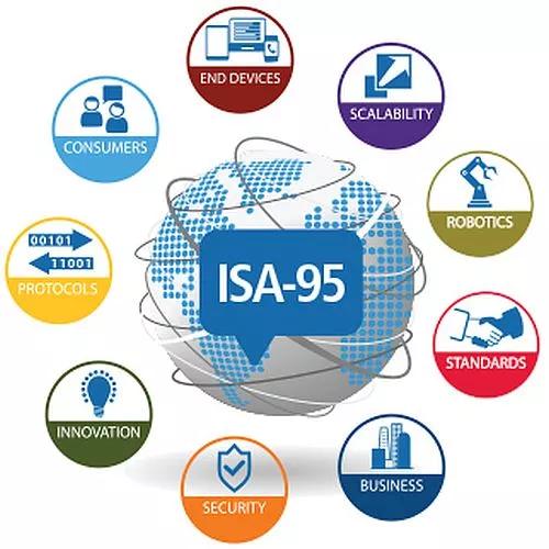 ISA-95 part B - image